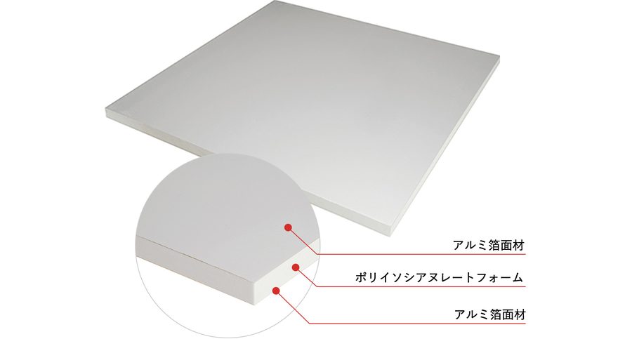 アキレス キューワンボード(外張り断熱材)。アルミ箔面材と断面の構成