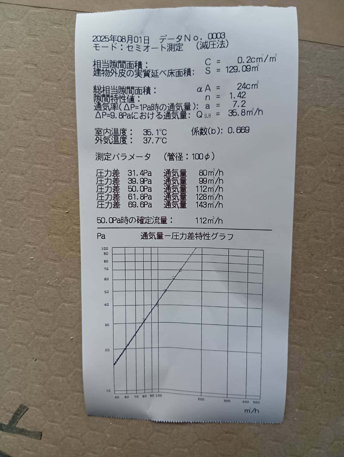 気密測定の結果票。相当隙間面積C値0.2平方センチメートル毎平方メートルの実測値が印字されている
